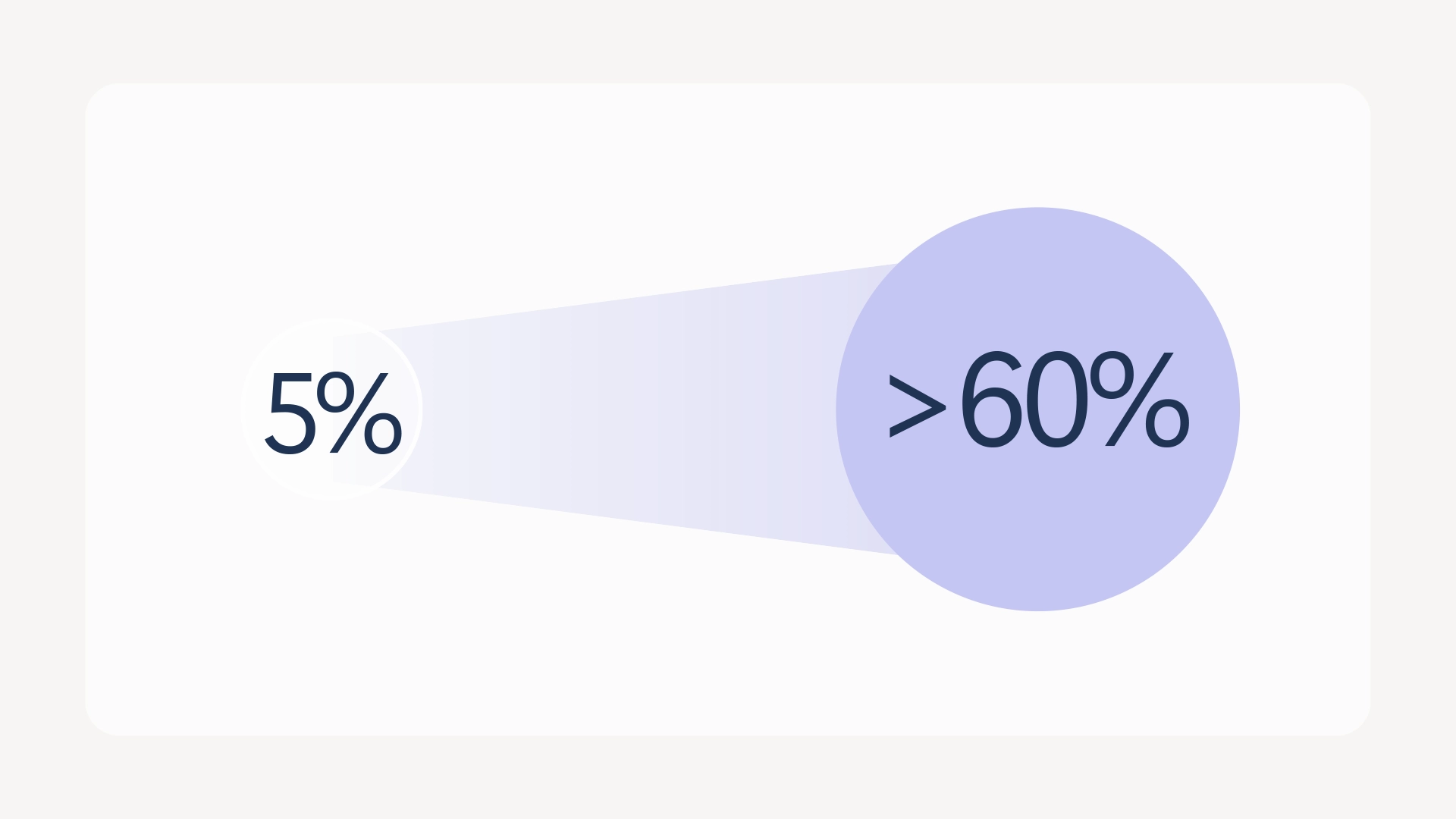 Case study highlighting how Microsoft uses AI to transform work, including workflow changes, human and agent collaboration, and productivity gains.