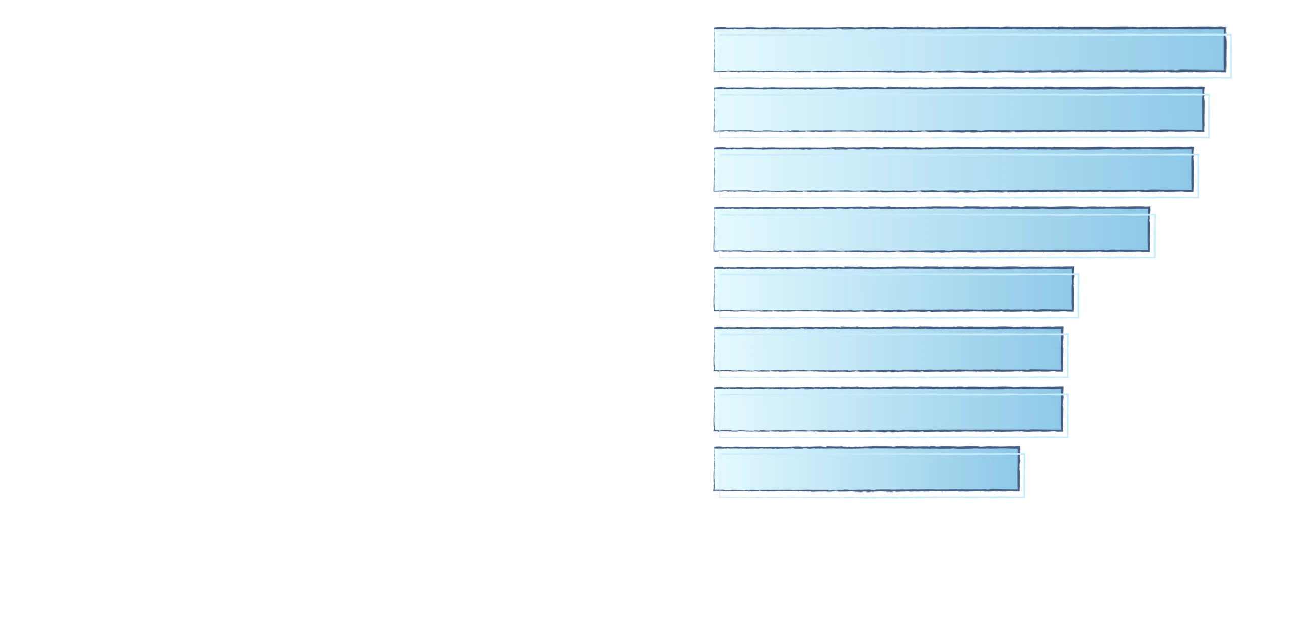 Bar chart showing the top strategies for leaders when introducing AI into their workforce: 47% are prioritizing AI-specific skilling of existing workforce; 45% are maintaining headcount but using AI as digital labor; 44% are investing in maintaining employee morale; 40% are prioritizing retention with long-term incentives and bonuses; 33% are using AI to reduce headcount; 32% are increasing headcount to support business needs; 32% are using AI to reduce headcount but rewarding top performers; and 28% are considering no change to workforce strategy.