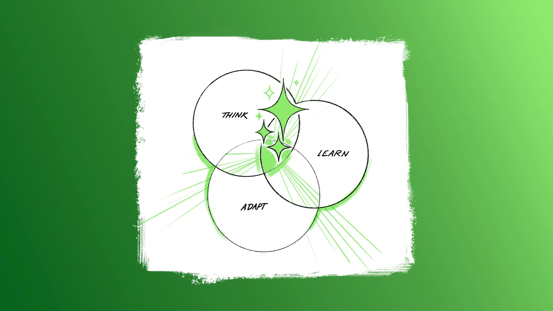 Venn diagram of key skills: think, learn, adapt